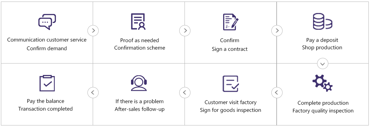 Product customization process